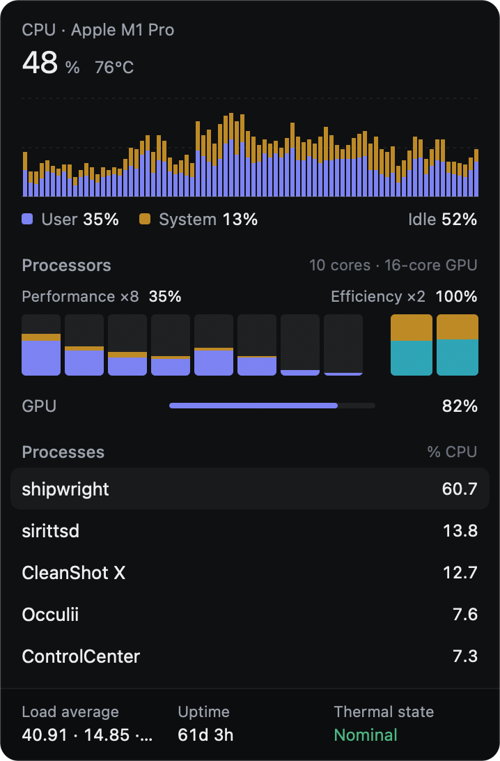 CPU detail: stacked user and system history, eight performance and two efficiency cores, GPU load and top processes
