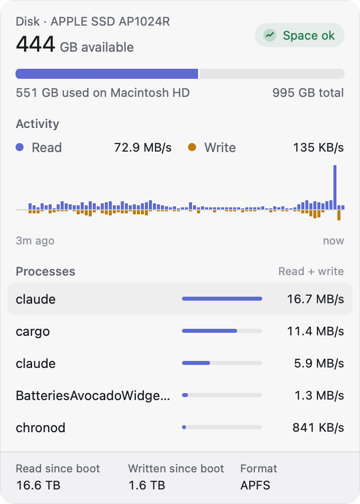 Disk detail: free space on the startup disk, other volumes, read and write history, and processes by disk activity