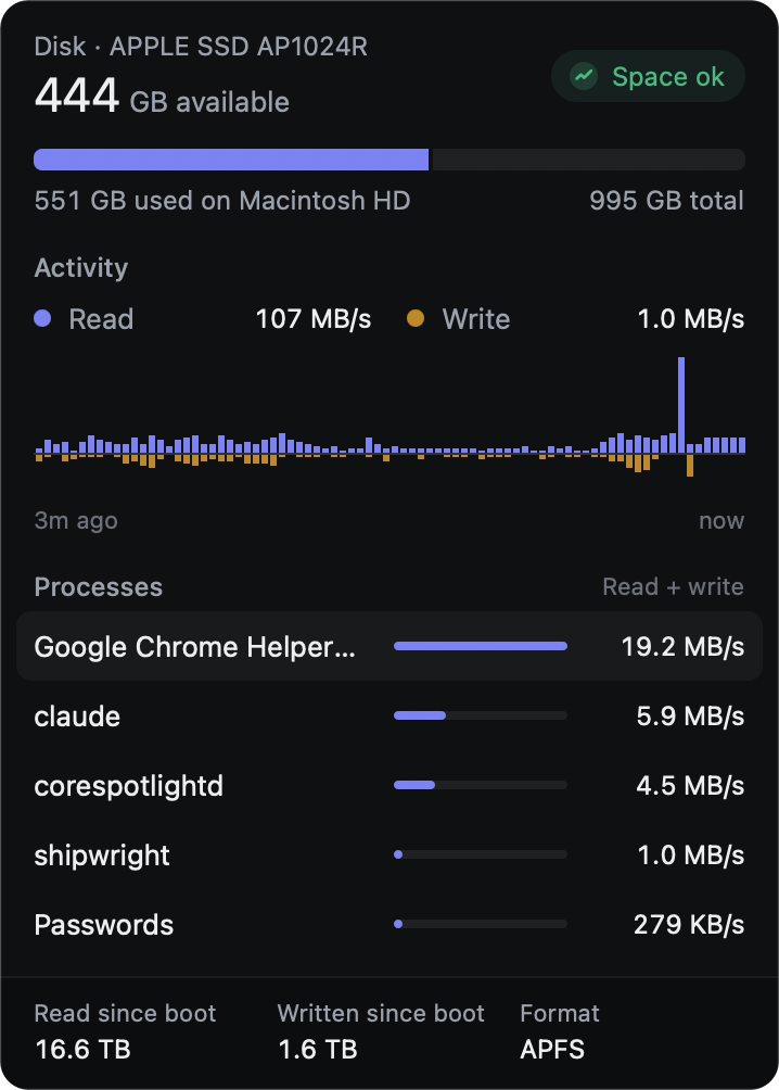 Disk detail: free space on the startup disk, other volumes, read and write history, and processes by disk activity