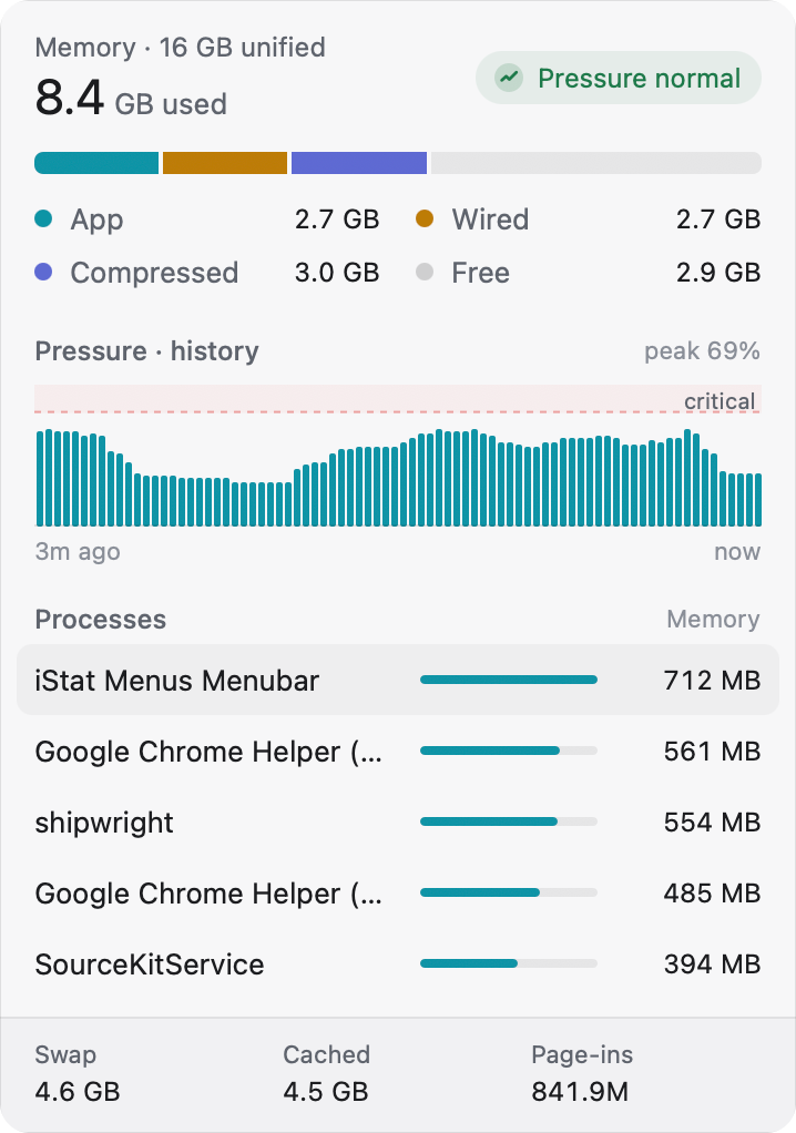 Memory detail: pressure status and history, app, wired and compressed memory, swap, and processes by memory