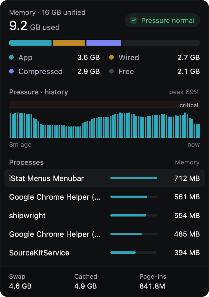 Memory detail: pressure status and history, app, wired and compressed memory, swap, and processes by memory