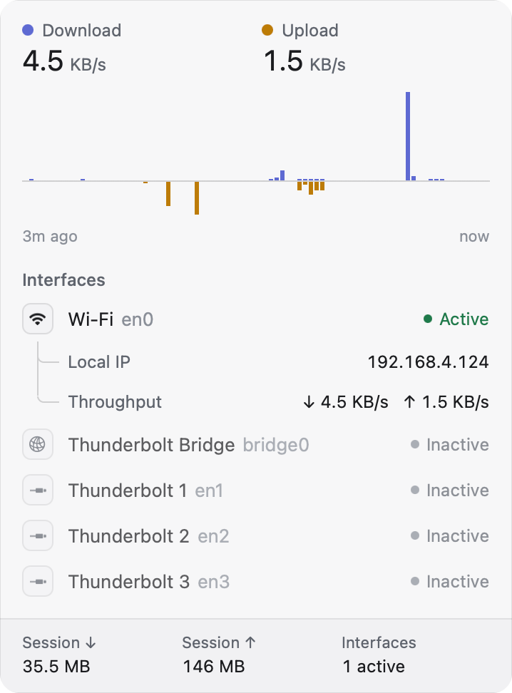 Network detail: upload and download history mirrored around a baseline, current rates, interface and session totals