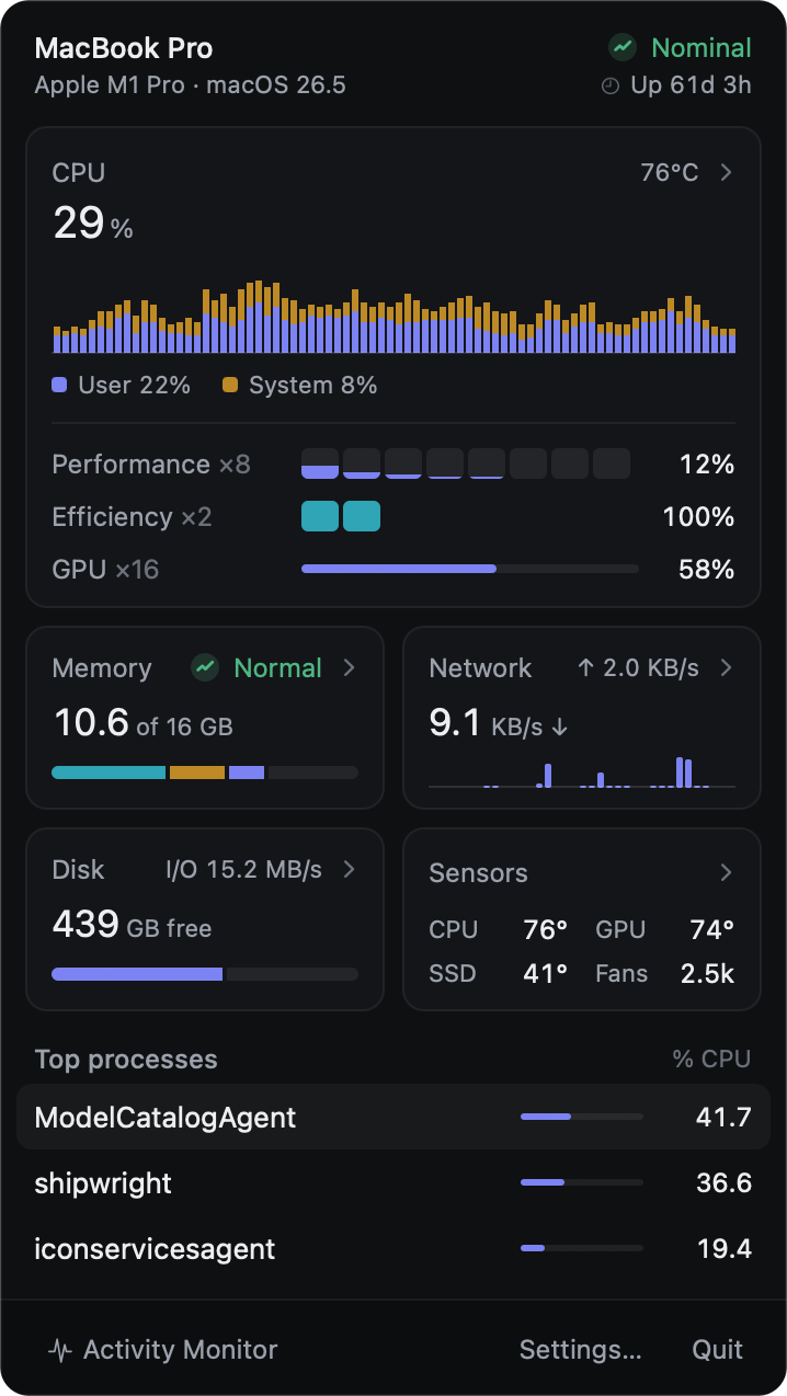 Occulii's overview panel: CPU with per-core load and history, memory, network, disk and sensor tiles, and top processes