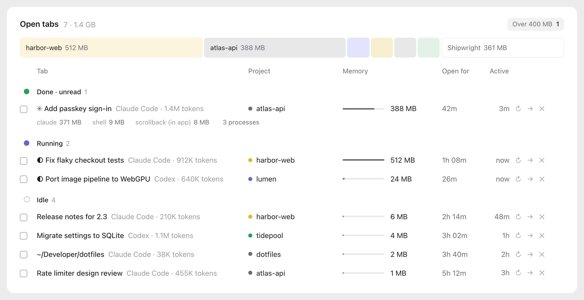 Open tabs list in light mode showing memory and tokens for each agent tab, grouped by status